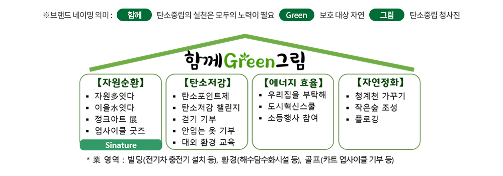 함께 Green 그림