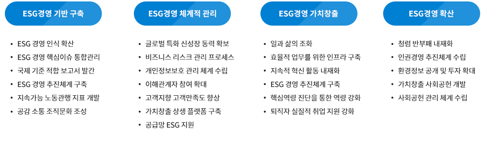 ESG 추진 과제